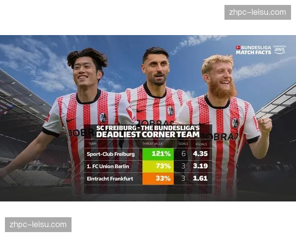 各队积极演练定位球，角球进攻发起节奏将成为重要得分手段